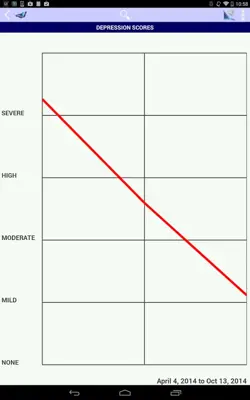 Depression CBT Self-Help Guide android App screenshot 6